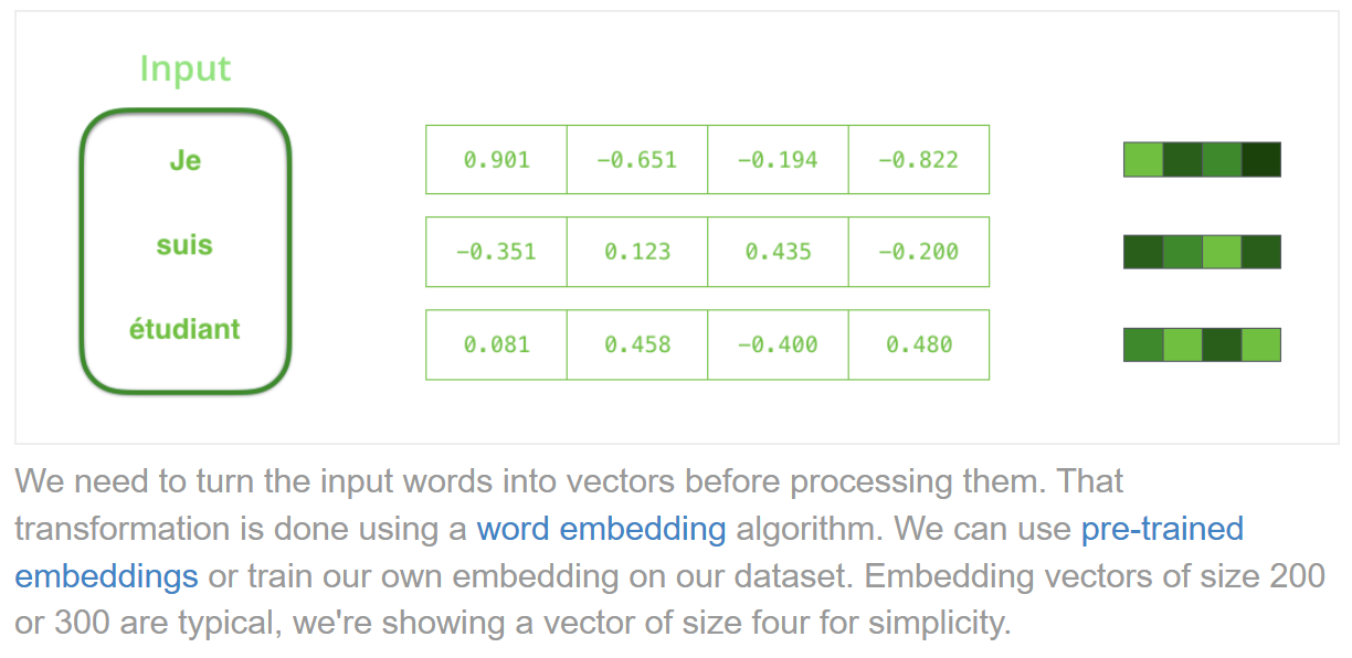 image from https://jalammar.github.io/visualizing-neural-machine-translation-mechanics-of-seq2seq-models-with-attention/