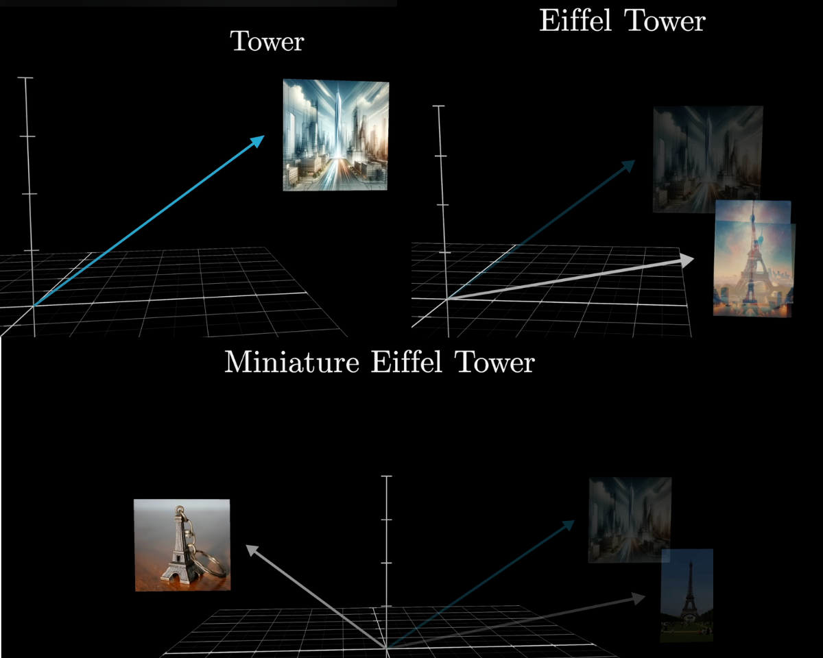 image from https://jalammar.github.io/visualizing-neural-machine-translation-mechanics-of-seq2seq-models-with-attention/