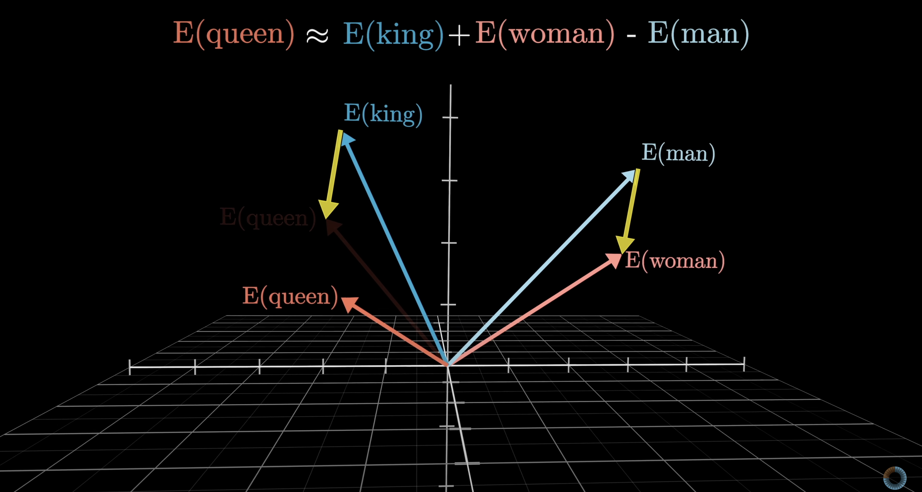 image from https://jalammar.github.io/visualizing-neural-machine-translation-mechanics-of-seq2seq-models-with-attention/